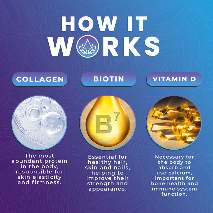 Multi Collagen Plus Biotin - 60 Day Supply